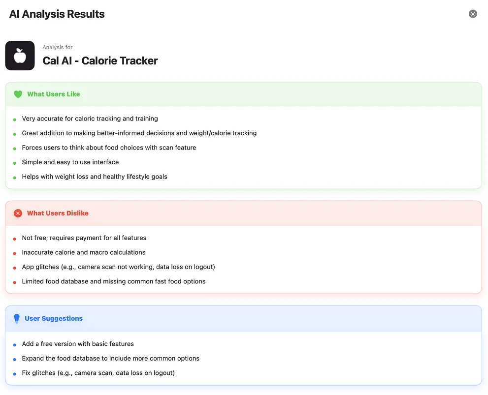 Peter AI analysis dashboard